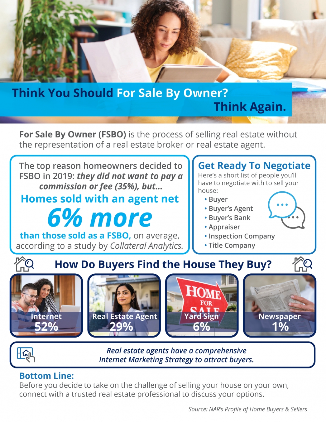 Think You Should For Sale By Owner? Think Again